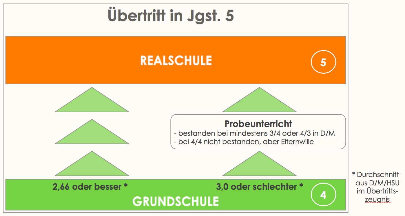 Übertritt An Die Realschule Bobingen – Realschule Bobingen